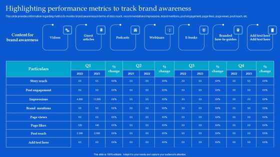 Strategic Guide To Build Brand Personality Highlighting Performance Metrics To Track Brand Awareness Summary PDF Strategic Guide To Build Brand Personality Highlighting Performance Metrics To Track Brand Awareness Summary PDF