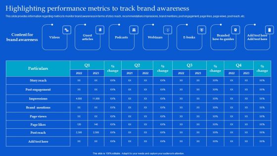 Strategic Guide To Build Brand Personality Highlighting Performance Metrics To Track Brand Awareness Summary PDF