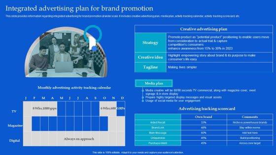 Strategic Guide To Build Brand Personality Integrated Advertising Plan For Brand Promotion Rules PDF