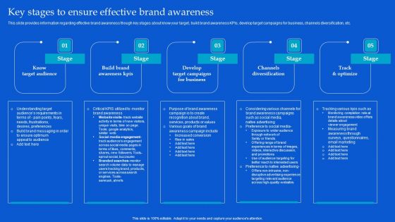 Strategic Guide To Build Brand Personality Key Stages To Ensure Effective Brand Awareness Portrait PDF