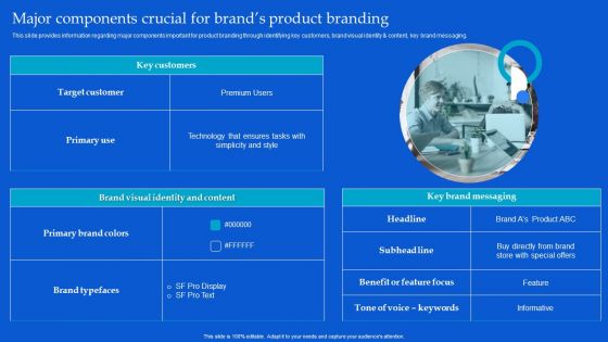 Strategic Guide To Build Brand Personality Major Components Crucial For Brands Product Branding Professional PDF Strategic Guide To Build Brand Personality Major Components Crucial For Brands Product Branding Professional PDF