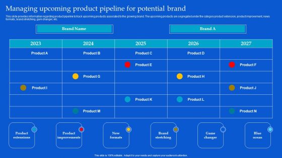 Strategic Guide To Build Brand Personality Managing Upcoming Product Pipeline For Potential Brand Download PDF Strategic Guide To Build Brand Personality Managing Upcoming Product Pipeline For Potential Brand Download PDF