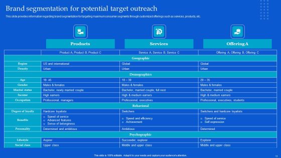 Strategic Guide To Build Brand Personality Ppt PowerPoint Presentation Complete Deck With Slides Slide11