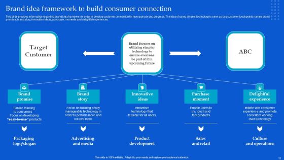 Strategic Guide To Build Brand Personality Ppt PowerPoint Presentation Complete Deck With Slides Slide12