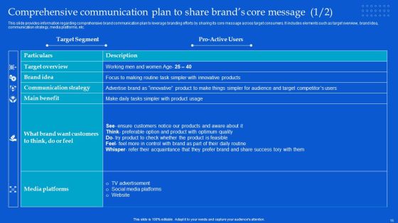 Strategic Guide To Build Brand Personality Ppt PowerPoint Presentation Complete Deck With Slides Slide15
