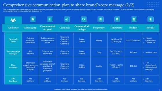 Strategic Guide To Build Brand Personality Ppt PowerPoint Presentation Complete Deck With Slides Slide16