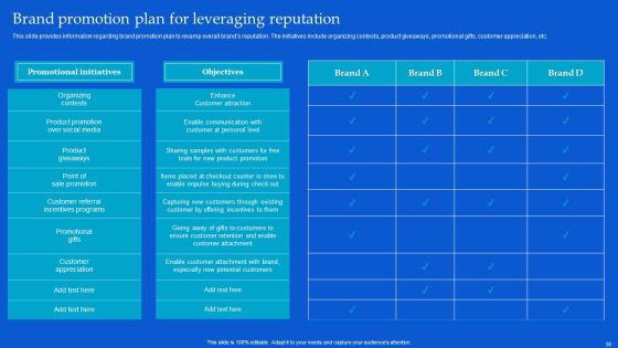 Strategic Guide To Build Brand Personality Ppt PowerPoint Presentation Complete Deck With Slides Slide38