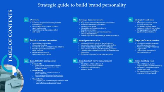 Strategic Guide To Build Brand Personality Ppt PowerPoint Presentation Complete Deck With Slides Slide03