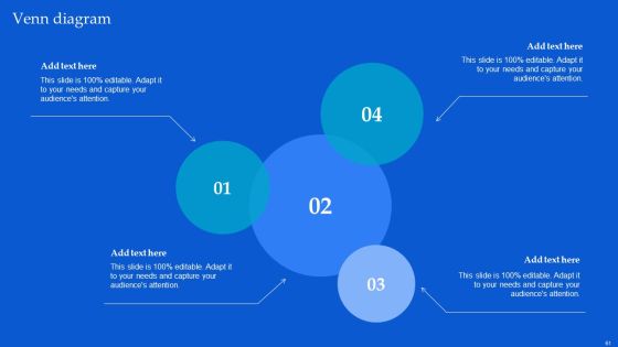Strategic Guide To Build Brand Personality Ppt PowerPoint Presentation Complete Deck With Slides Slide61
