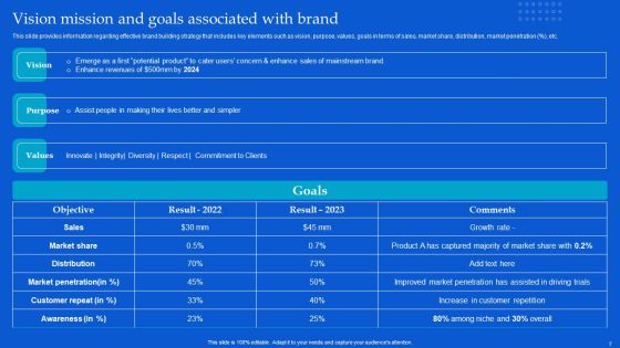Strategic Guide To Build Brand Personality Ppt PowerPoint Presentation Complete Deck With Slides Slide07
