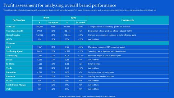 Strategic Guide To Build Brand Personality Profit Assessment For Analyzing Overall Brand Performance Topics PDF