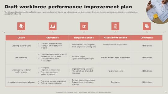Strategic Guide To Enhance Employee Performance Management Ppt PowerPoint Presentation Complete Deck With Slides