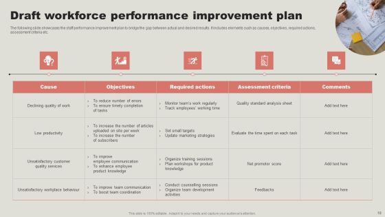 Strategic Guide To Enhance Employee Performance Management Ppt PowerPoint Presentation Complete Deck With Slides Slide18