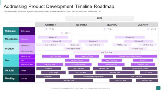 Strategic Guide To Launch New Product In Market Addressing Product Formats PDF