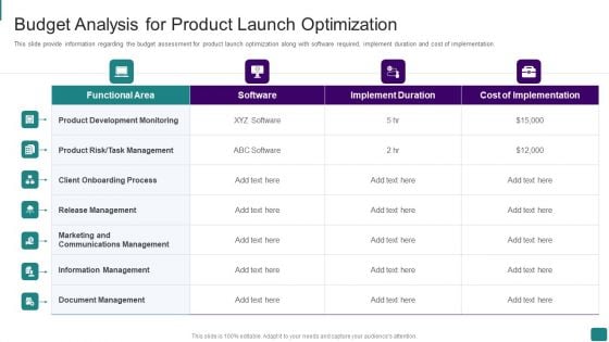 Strategic Guide To Launch New Product In Market Budget Analysis For Product Launch Optimization Topics PDF