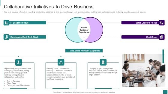 Strategic Guide To Launch New Product In Market Collaborative Initiatives To Drive Business Information PDF Strategic Guide To Launch New Product In Market Collaborative Initiatives To Drive Business Information PDF
