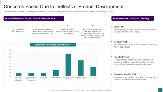 Strategic Guide To Launch New Product In Market Concerns Faced Due To Ineffective Product Development Introduction PDF