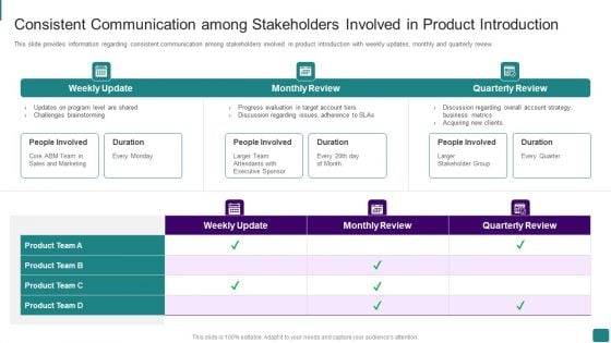 Strategic Guide To Launch New Product In Market Consistent Communication Among Sample PDF Strategic Guide To Launch New Product In Market Consistent Communication Among Sample PDF