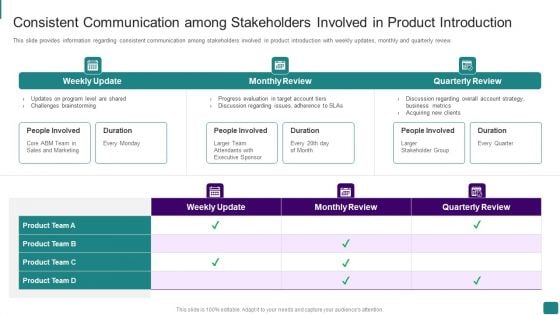 Strategic Guide To Launch New Product In Market Consistent Communication Among Sample PDF