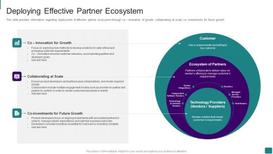 Strategic Guide To Launch New Product In Market Deploying Effective Partner Ecosystem Ideas PDF