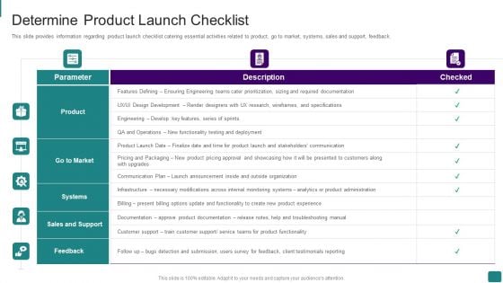 Strategic Guide To Launch New Product In Market Determine Product Launch Checklist Designs PDF