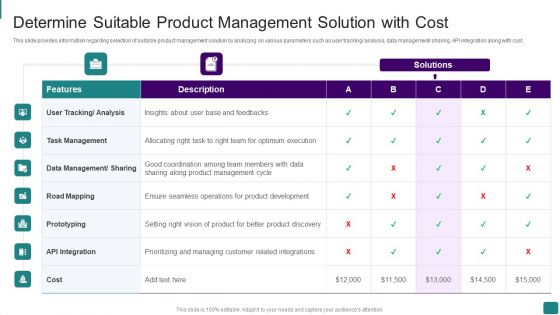 Strategic Guide To Launch New Product In Market Determine Suitable Product Management Solution Infographics PDF