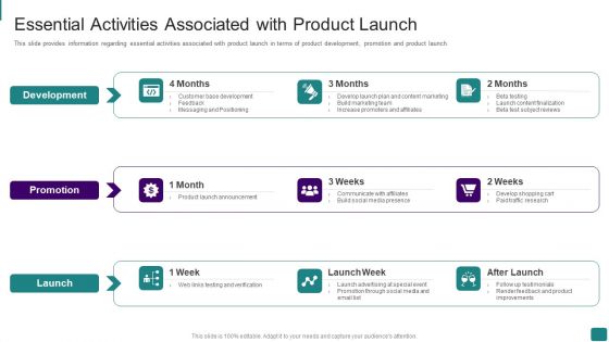 Strategic Guide To Launch New Product In Market Essential Activities Associated With Product Launch Demonstration PDF