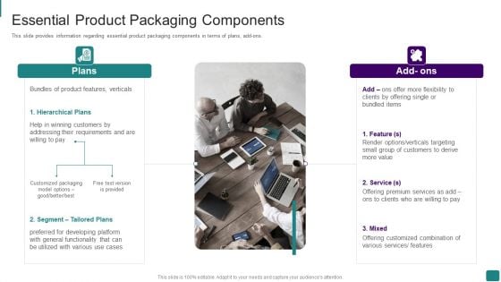 Strategic Guide To Launch New Product In Market Essential Product Packaging Components Pictures PDF