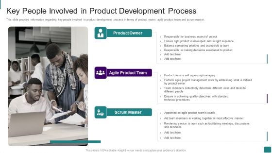 Strategic Guide To Launch New Product In Market Key People Involved In Product Development Process Formats PDF