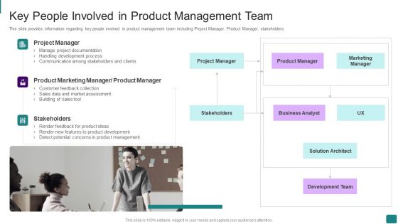 Strategic Guide To Launch New Product In Market Key People Involved In Product Management Team Designs PDF