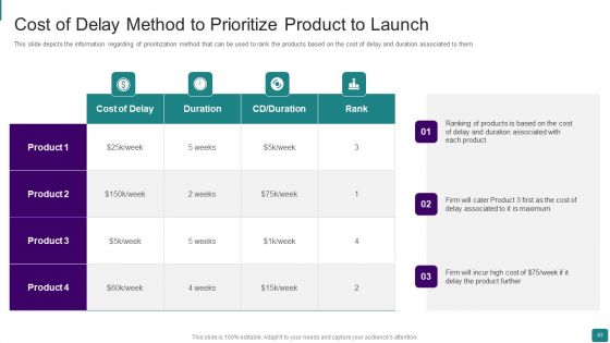 Strategic Guide To Launch New Product In Market Ppt PowerPoint Presentation Complete Deck With Slides