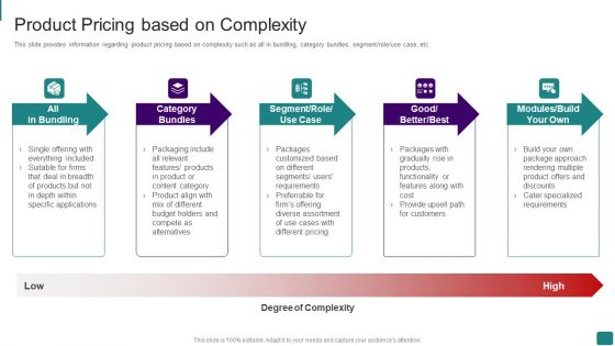 Strategic Guide To Launch New Product In Market Product Pricing Based On Complexity Introduction PDF Strategic Guide To Launch New Product In Market Product Pricing Based On Complexity Introduction PDF