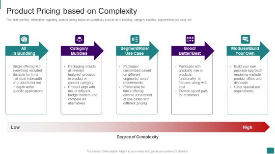 Strategic Guide To Launch New Product In Market Product Pricing Based On Complexity Introduction PDF