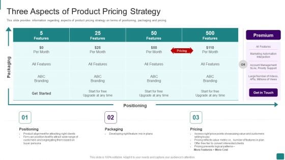 Strategic Guide To Launch New Product In Market Three Aspects Of Product Pricing Strategy Template PDF