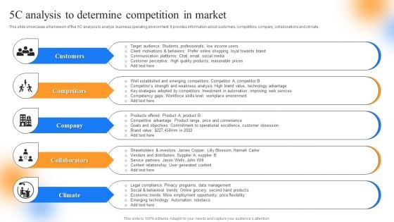 Strategic Guide To Perform Marketing 5C Analysis To Determine Competition In Market Microsoft PDF Strategic Guide To Perform Marketing 5C Analysis To Determine Competition In Market Microsoft PDF