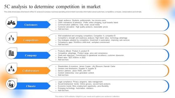 Strategic Guide To Perform Marketing 5C Analysis To Determine Competition In Market Microsoft PDF