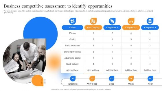 Strategic Guide To Perform Marketing Business Competitive Assessment To Identify Portrait PDF