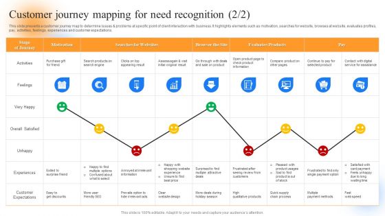Strategic Guide To Perform Marketing Customer Journey Mapping For Need Recognition Pictures PDF
