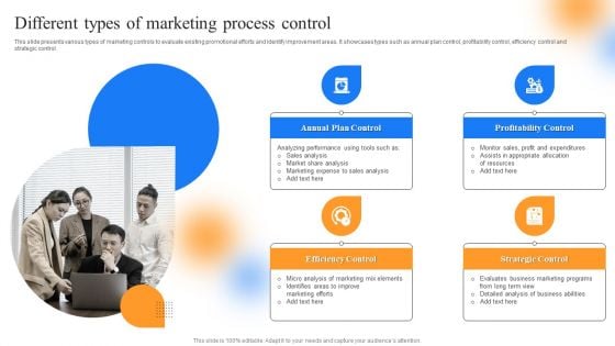 Strategic Guide To Perform Marketing Different Types Of Marketing Process Control Portrait PDF