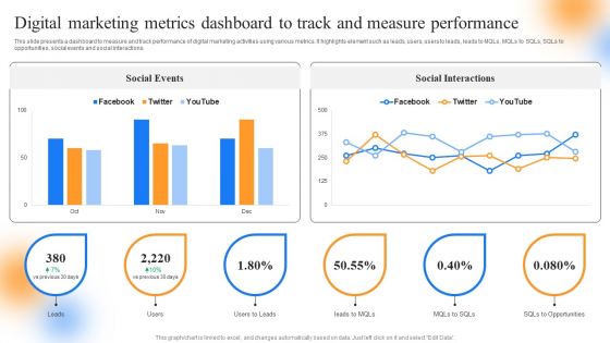 Strategic Guide To Perform Marketing Digital Marketing Metrics Dashboard To Track Diagrams PDF