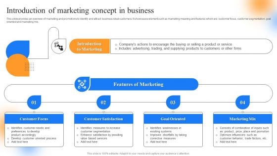 Strategic Guide To Perform Marketing Introduction Of Marketing Concept In Business Structure PDF