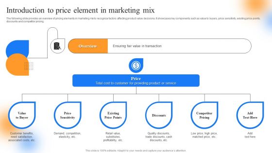 Strategic Guide To Perform Marketing Introduction To Price Element In Marketing Mix Professional PDF