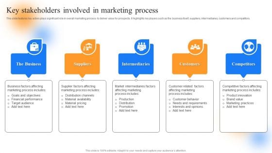 Strategic Guide To Perform Marketing Key Stakeholders Involved In Marketing Process Formats PDF