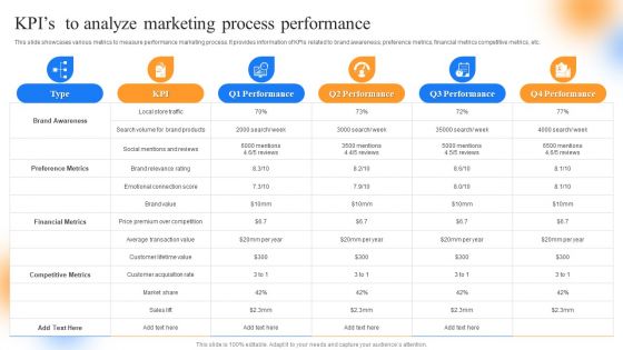 Strategic Guide To Perform Marketing Kpis To Analyze Marketing Process Performance Brochure PDF