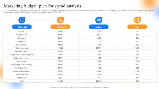 Strategic Guide To Perform Marketing Marketing Budget Plan For Spend Analysis Structure PDF
