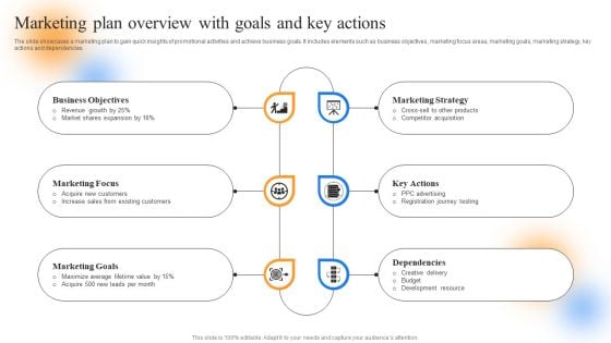 Strategic Guide To Perform Marketing Marketing Plan Overview With Goals And Key Actions Slides PDF Strategic Guide To Perform Marketing Marketing Plan Overview With Goals And Key Actions Slides PDF
