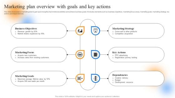 Strategic Guide To Perform Marketing Marketing Plan Overview With Goals And Key Actions Slides PDF