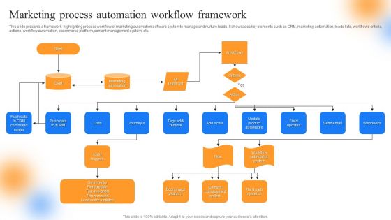 Strategic Guide To Perform Marketing Marketing Process Automation Workflow Framework Structure PDF