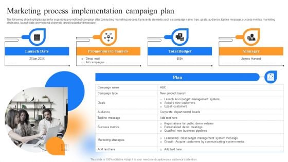 Strategic Guide To Perform Marketing Marketing Process Implementation Campaign Plan Clipart PDF