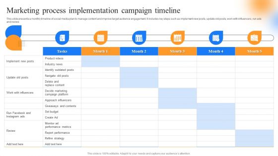 Strategic Guide To Perform Marketing Marketing Process Implementation Campaign Timeline Rules PDF